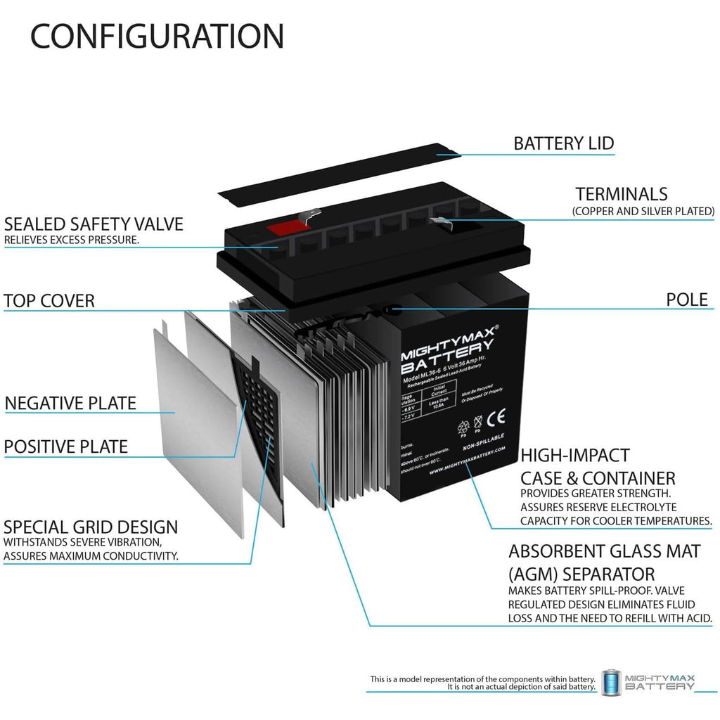 6 Volt 36 AH Rechargeable SLA AGM Battery 4 Pack J512