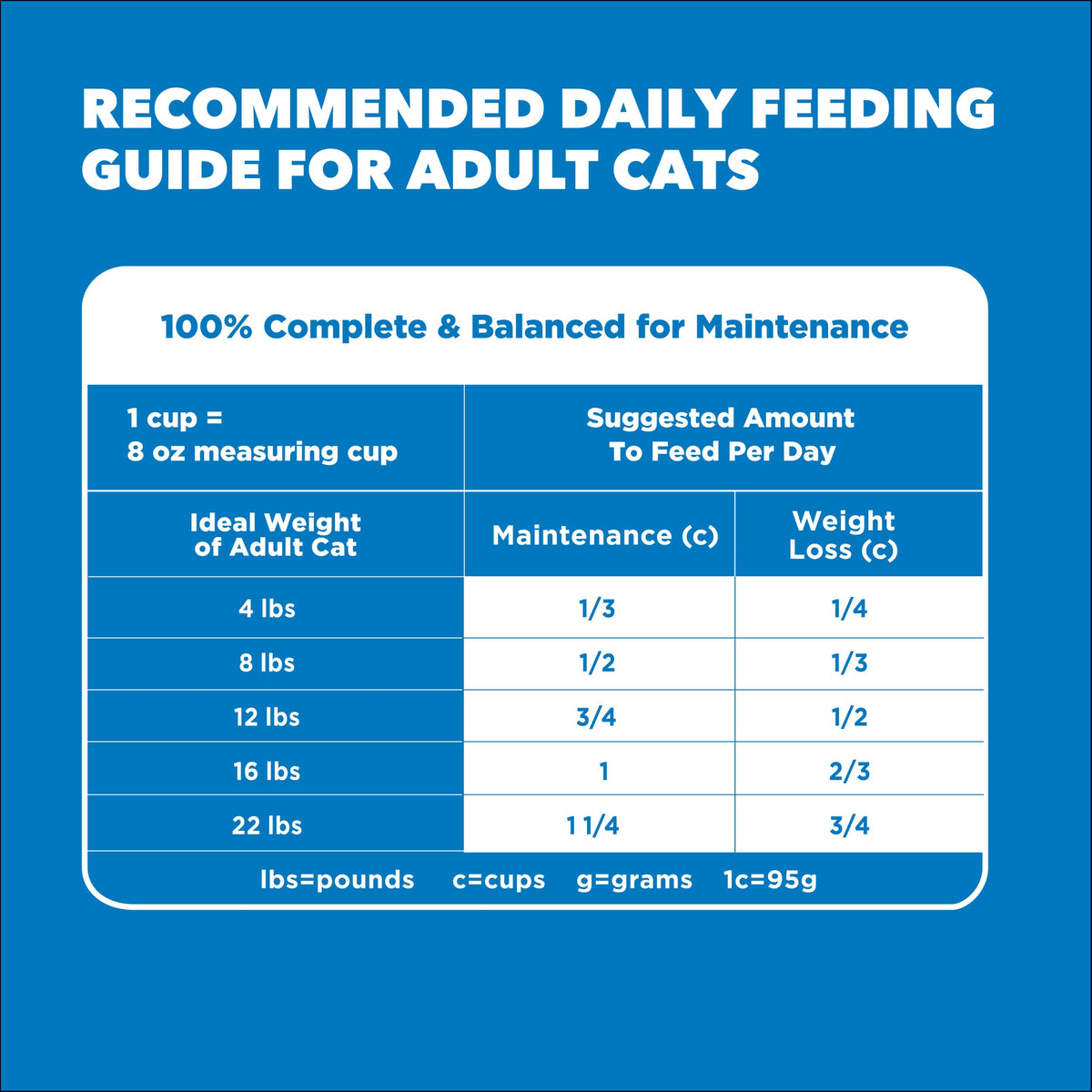 Healthy Weight Chicken Dry Cat Food 3.5 lb U689627