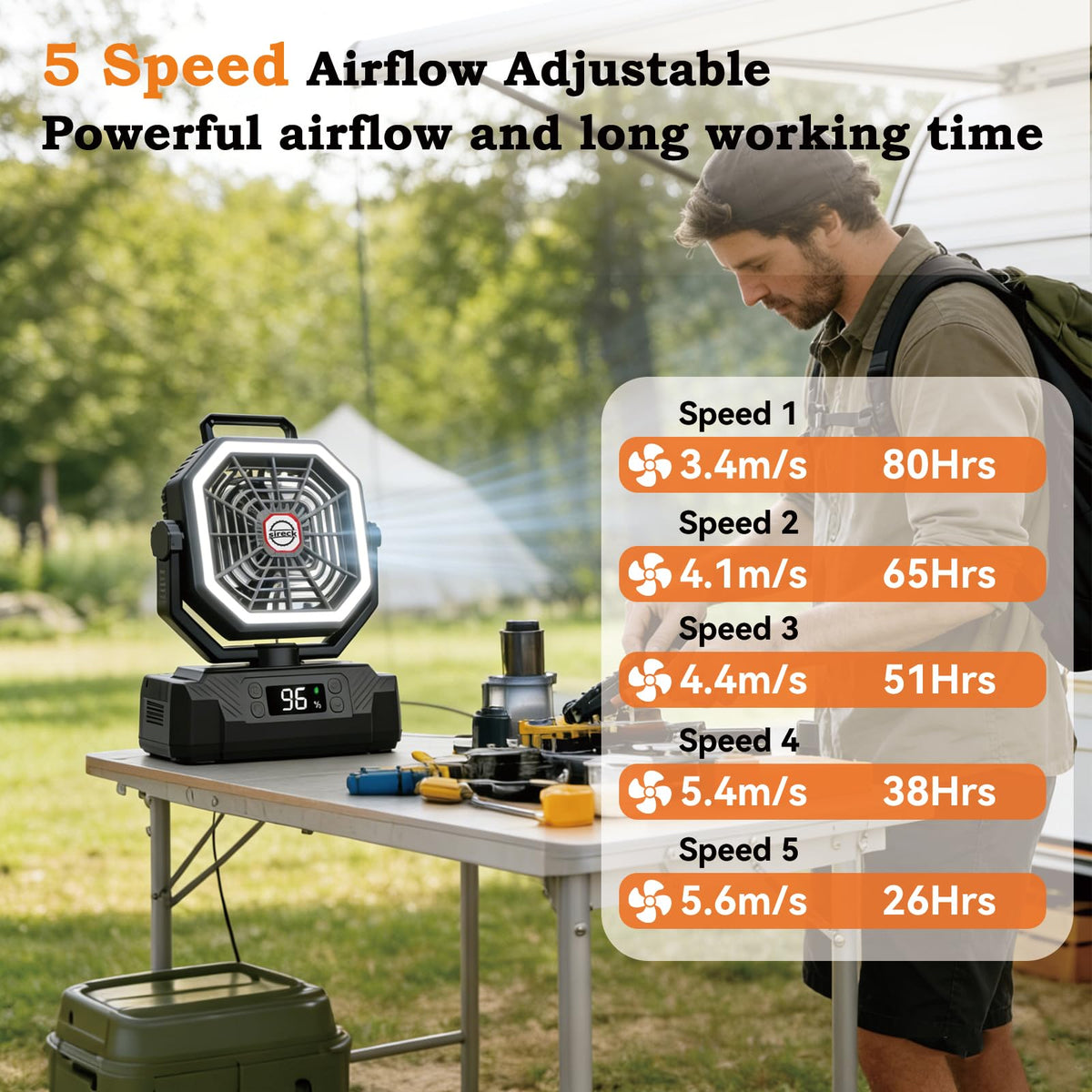 Black 10-Inch 40000mAh Portable Camping Fan P35605
