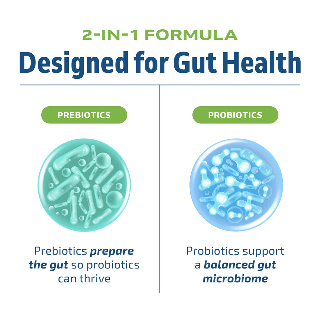 Omega 3 Fish Oil and Probiotic Capsules Z11801