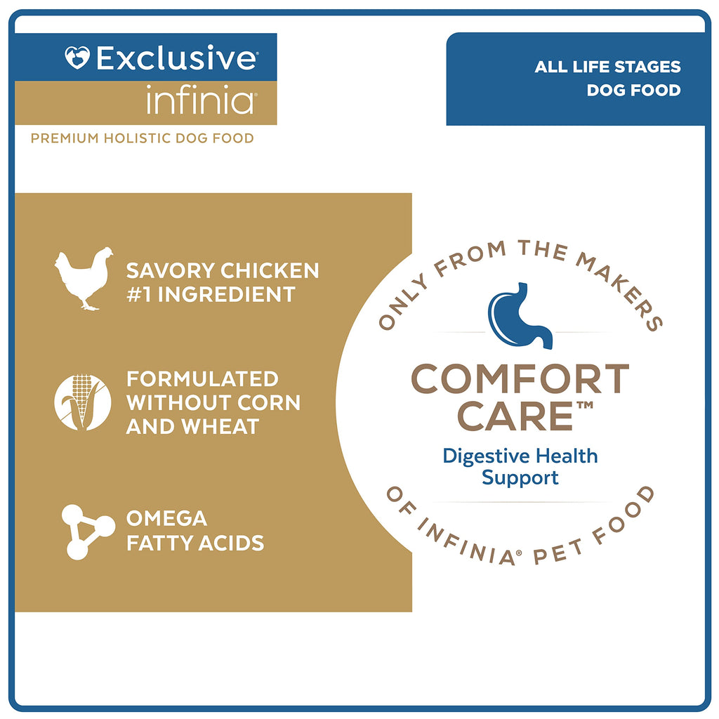 Chicken & Brown Rice Dog Food 30 Pound Bag S6043