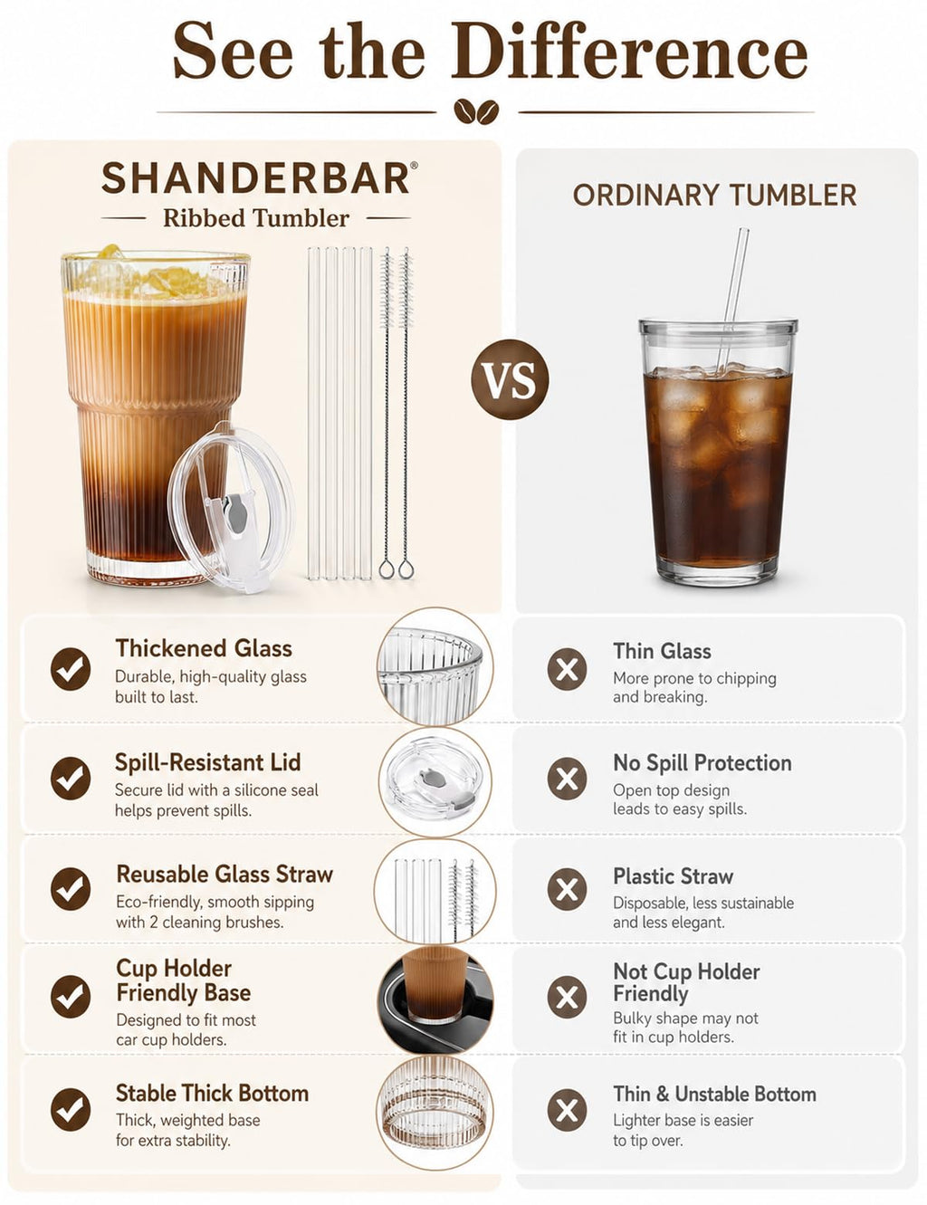 20 oz Ribbed Glass Tumblers with Lids and Straws, Set of 4 T1314