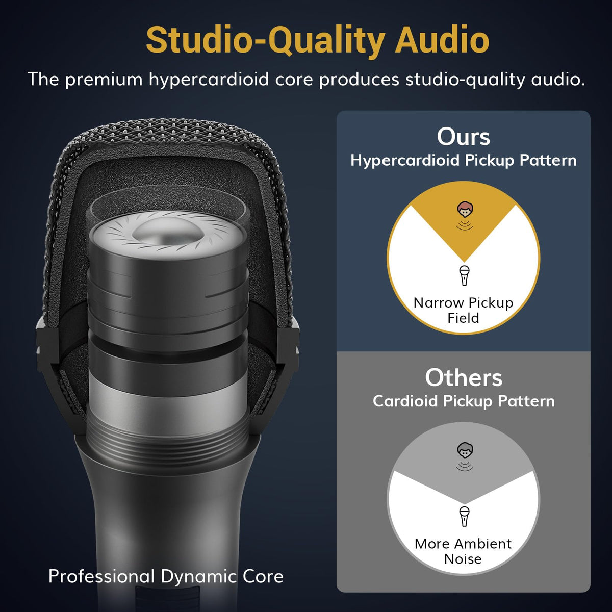 Dynamic Wired Vocal Microphone O792638