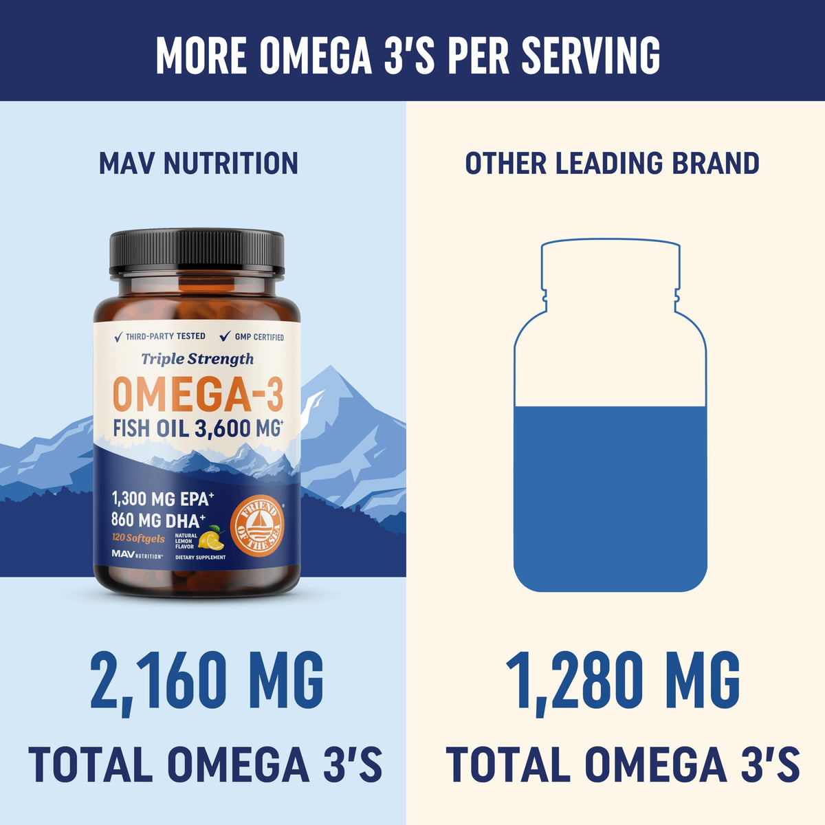 Omega 3 Fish Oil and Probiotic Capsules Z11801