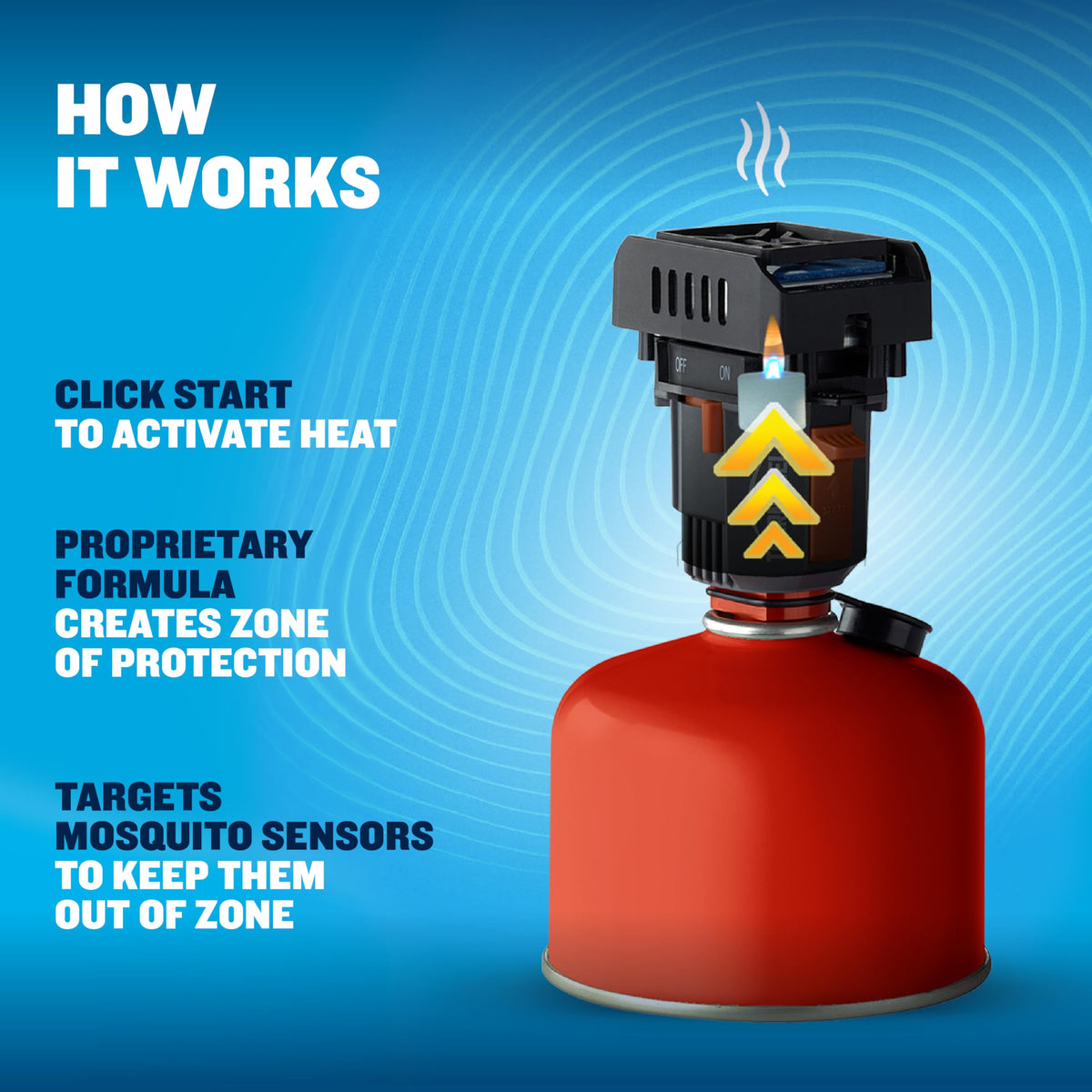 Camping Mosquito Repeller A7066