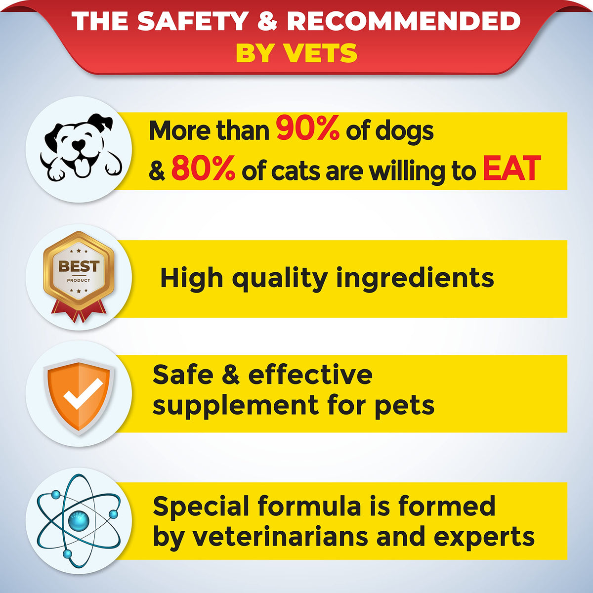 Nutritional Vitamin Gel for Dogs and Cats 4.2 oz Z340