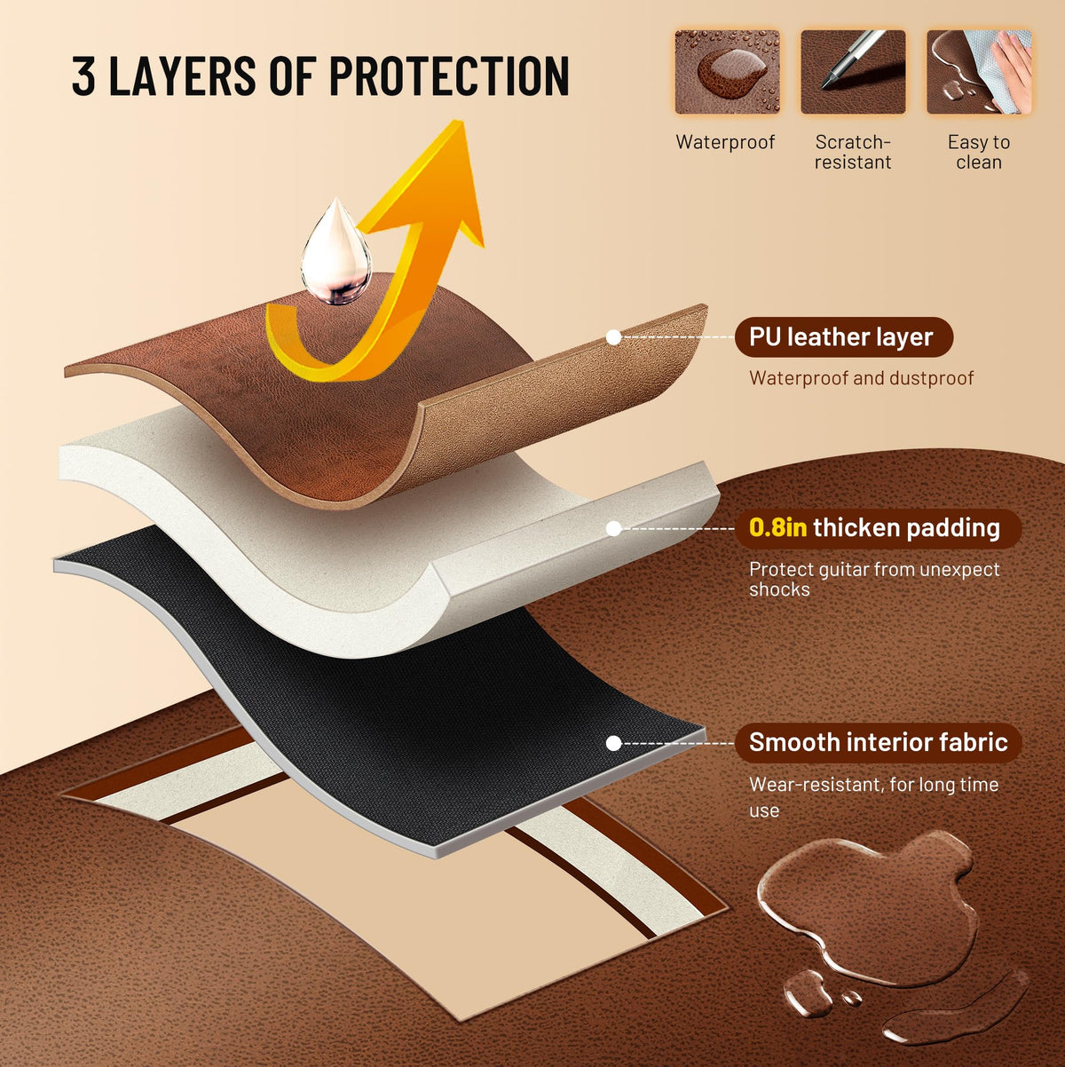 0.8in Thick Padding Waterproof Acoustic Guitar Case M24681